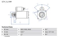 Motorini avv. Auto BX