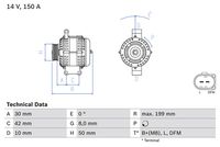 Alternatori Auto BX