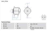 Alternatori Auto BX