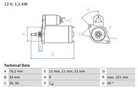 Motorini avv. Auto BX