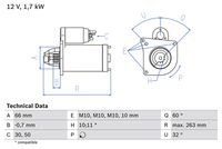 Motorini avv. Auto BX