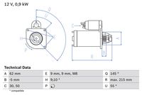 Motorini avv. Auto BX