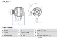 Alternatori Auto BX