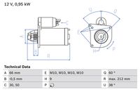 0986015010 Motorino di avviamento val.reso €