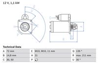 Motorini avv. Auto BX