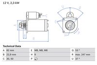 Motorini avv. Auto BX