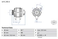 Alternatori Auto BX