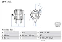 Alternatori Auto BX