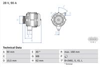 Alternatori VI BX